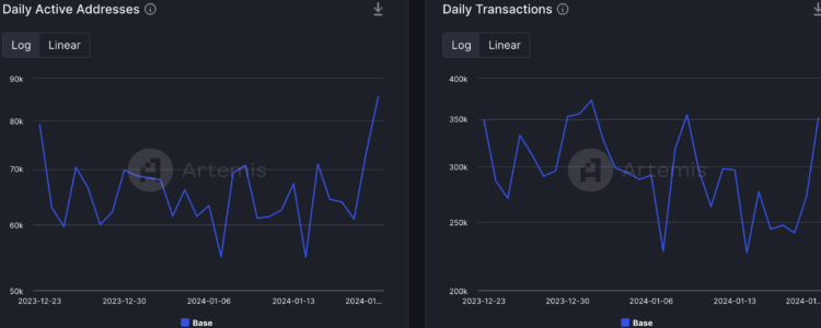 Will Coinbase prevail amidst regulatory scrutiny?